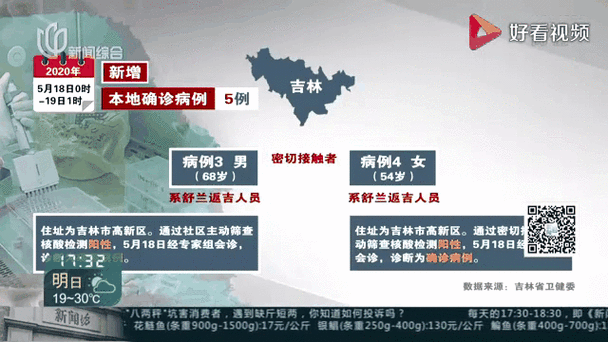 吉林疫情/吉林疫情是什么时候开始的-第3张图片 吉林疫情/吉林疫情是什么时候开始的-第3张图片