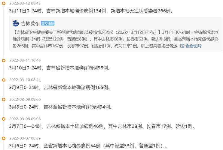 吉林疫情/吉林疫情是什么时候开始的-第4张图片 吉林疫情/吉林疫情是什么时候开始的-第4张图片