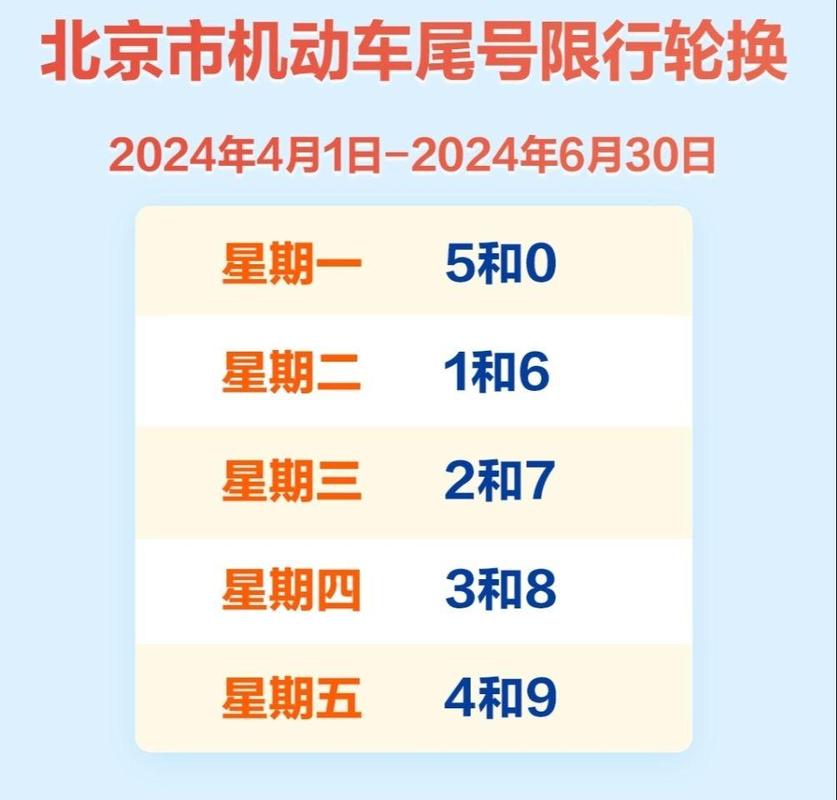 【几点限行,几点限行开始】-第3张图片 【几点限行,几点限行开始】-第3张图片
