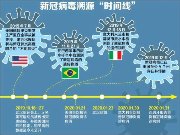 巴西疫情来源/巴西疫情病毒-第2张图片 巴西疫情来源/巴西疫情病毒-第2张图片