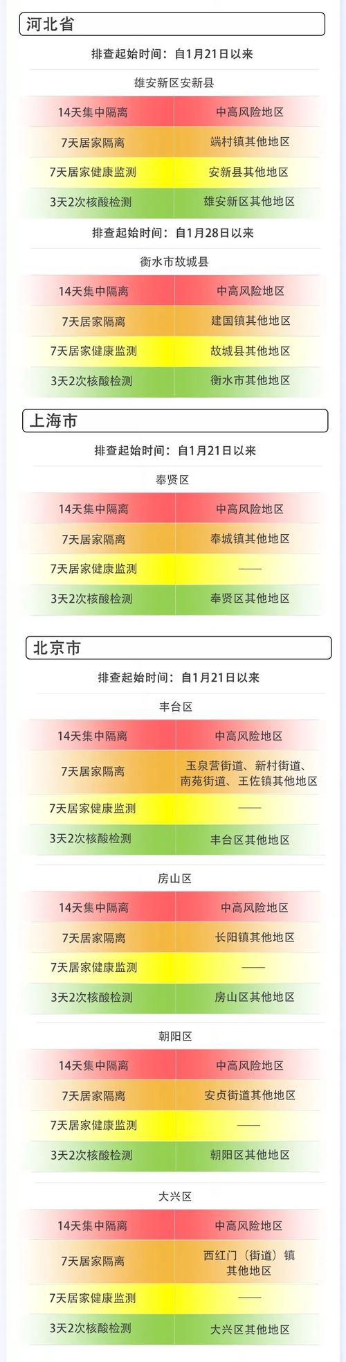 【安乡疫情发布,安乡疫情通报】-第7张图片 【安乡疫情发布,安乡疫情通报】-第7张图片