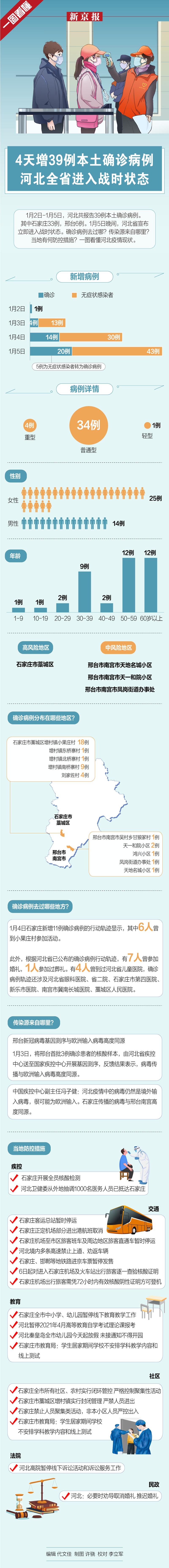 2021河北疫情最新消息,河北2021年疫情情况-第5张图片 2021河北疫情最新消息,河北2021年疫情情况-第5张图片