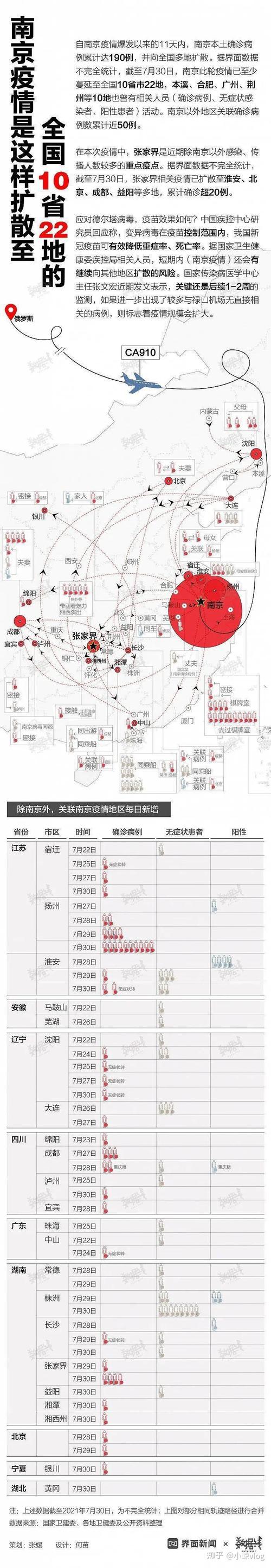 疫情的由来(疫情的来原)-第2张图片 疫情的由来(疫情的来原)-第2张图片
