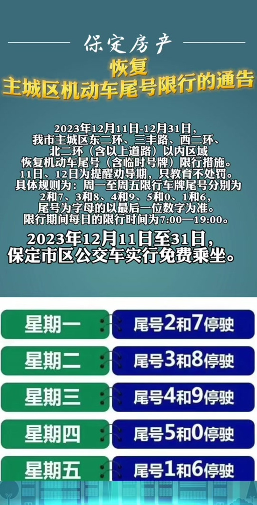 保定市机动车限行通知，保定市机动车限行几号