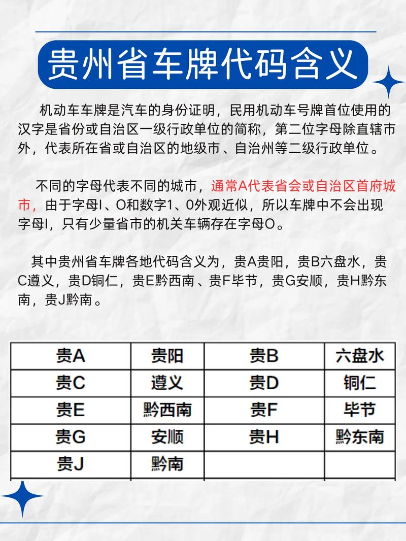 贵州限行-贵州限行规则