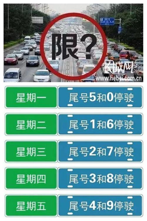 【衡水市限行通知,衡水市的限行车辆是什么】-第3张图片 【衡水市限行通知,衡水市的限行车辆是什么】-第3张图片