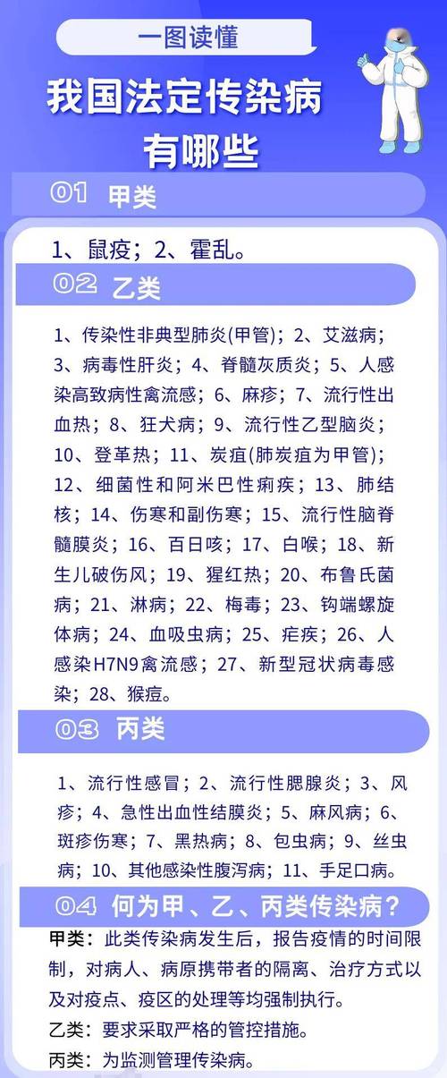 传染病疫情-传染病疫情责任报告单位-第2张图片 传染病疫情-传染病疫情责任报告单位-第2张图片