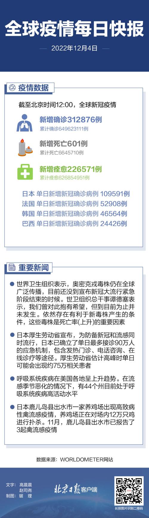 全球疫情-全球疫情开始时间是几月几日-第5张图片 全球疫情-全球疫情开始时间是几月几日-第5张图片