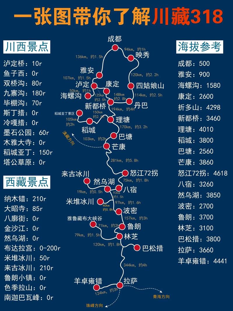 拉萨限行么/拉萨限行规定2021-第7张图片 拉萨限行么/拉萨限行规定2021-第7张图片