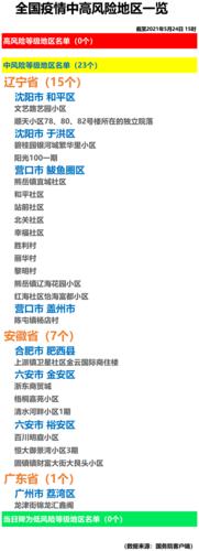 安徽21疫情-安徽疫情实时动态-第7张图片 安徽21疫情-安徽疫情实时动态-第7张图片