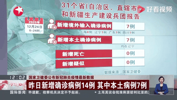 全国疫情最新消息今天实时-全国疫情最新数据消息今日-第6张图片 全国疫情最新消息今天实时-全国疫情最新数据消息今日-第6张图片