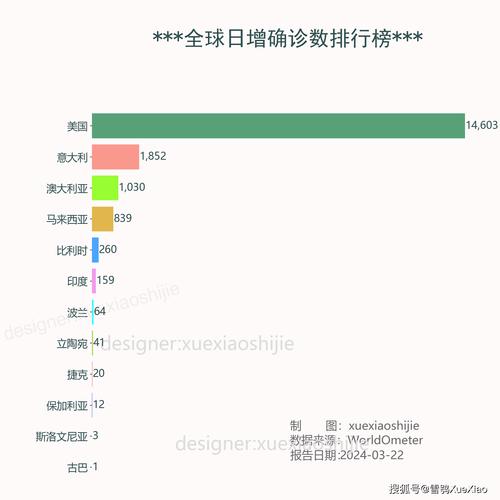 巴林今日疫情-巴林疫情最新消息今天新增人数-第6张图片 巴林今日疫情-巴林疫情最新消息今天新增人数-第6张图片