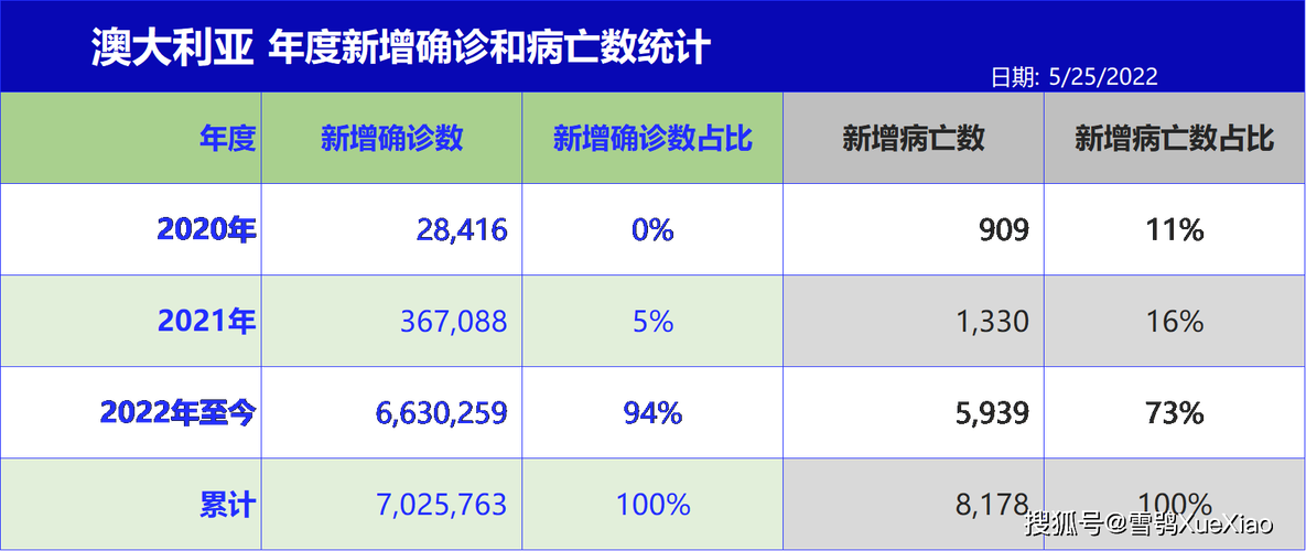 澳洲具体疫情(澳洲疫情数据实时更新)-第2张图片 澳洲具体疫情(澳洲疫情数据实时更新)-第2张图片