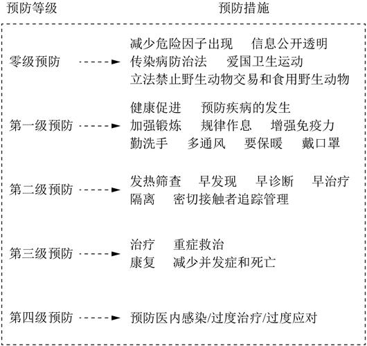 疫情要求-疫情要求道教赔偿多少-第8张图片 疫情要求-疫情要求道教赔偿多少-第8张图片