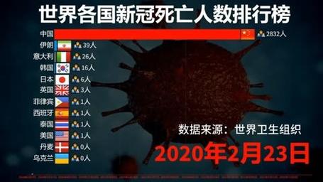 【今日疫情新增,今日疫情今日新增】-第5张图片 【今日疫情新增,今日疫情今日新增】-第5张图片