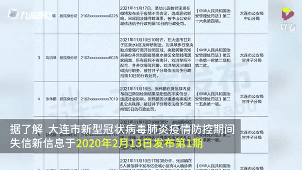 【今日疫情新增,今日疫情今日新增】-第6张图片 【今日疫情新增,今日疫情今日新增】-第6张图片