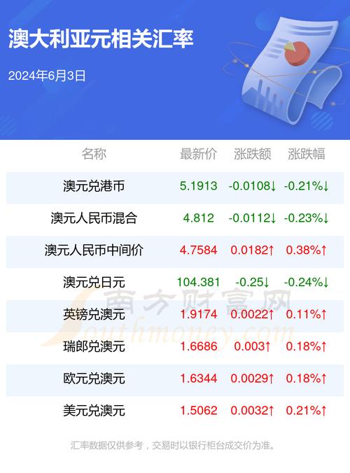 澳元疫情汇率，英为财情澳元兑人民币汇率实时走势图-第4张图片