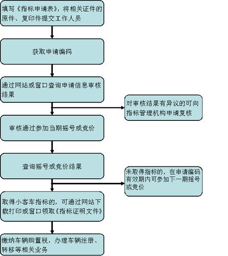 天津限行询问电话-天津机动车限号查询电话-第5张图片 天津限行询问电话-天津机动车限号查询电话-第5张图片