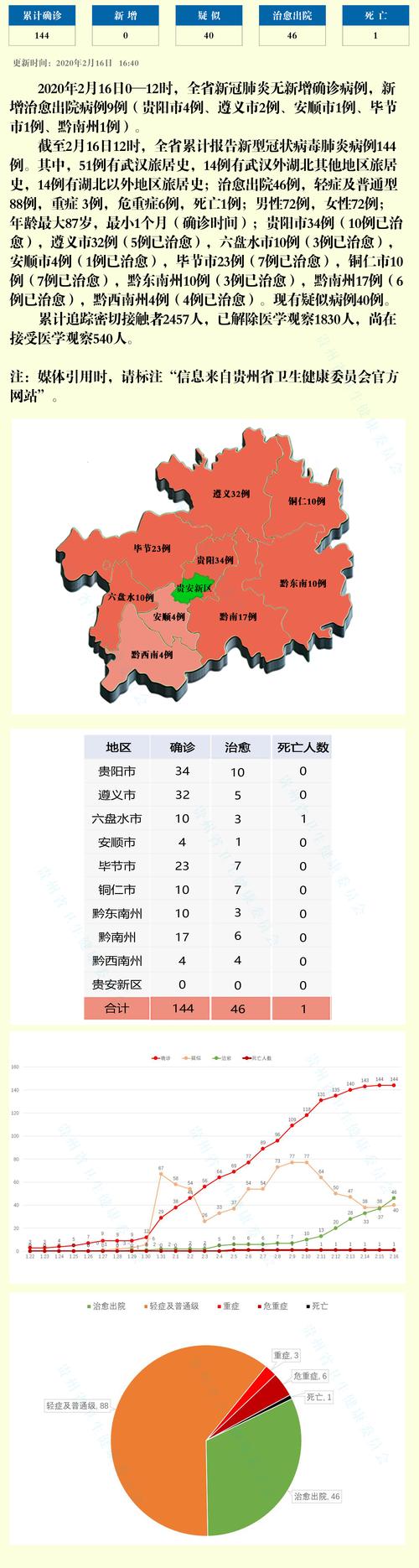 【遵义疫情,遵义疫情最新情况最新消息】-第4张图片 【遵义疫情,遵义疫情最新情况最新消息】-第4张图片
