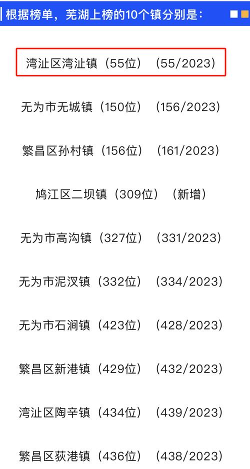 【安徽湾沚疫情,安徽湾沚属于哪个市】-第2张图片 【安徽湾沚疫情,安徽湾沚属于哪个市】-第2张图片