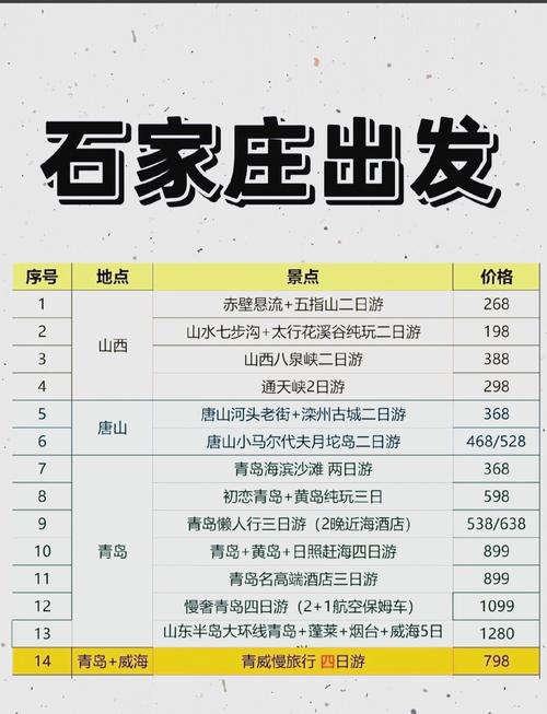 7座车限行，七座车限行规定