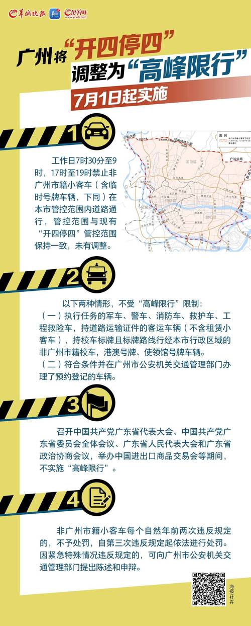 早高峰限行-早高峰限行时间-第7张图片