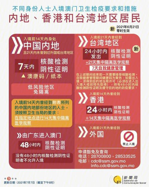 澳门今天疫情,澳门今日疫情新闻头条-第1张图片 澳门今天疫情,澳门今日疫情新闻头条-第1张图片