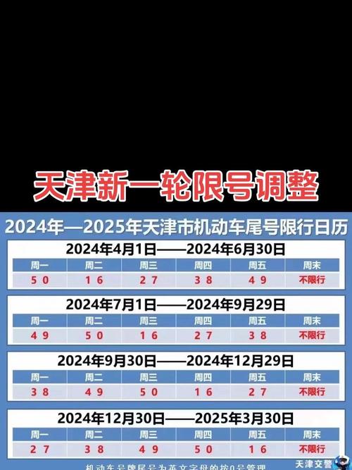 限行天津,限行天津最新-第5张图片 限行天津,限行天津最新-第5张图片