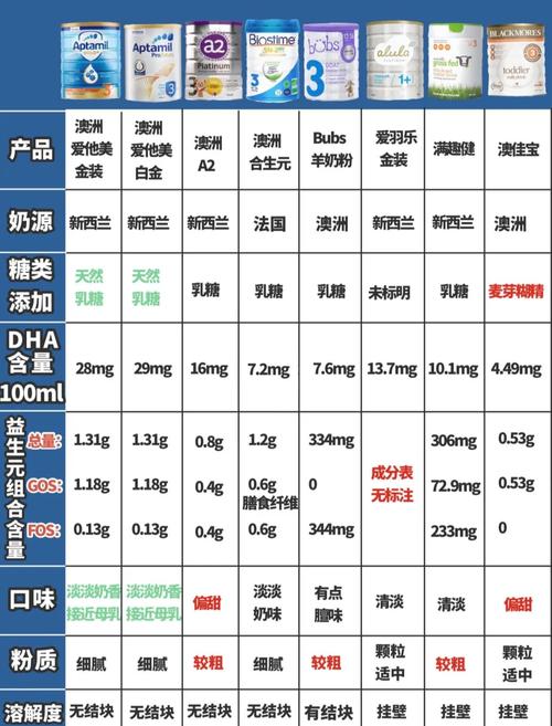 澳洲奶粉疫情影响-澳洲疫情对奶粉的影响-第4张图片 澳洲奶粉疫情影响-澳洲疫情对奶粉的影响-第4张图片