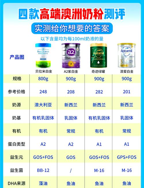 澳洲奶粉疫情影响-澳洲疫情对奶粉的影响-第5张图片 澳洲奶粉疫情影响-澳洲疫情对奶粉的影响-第5张图片