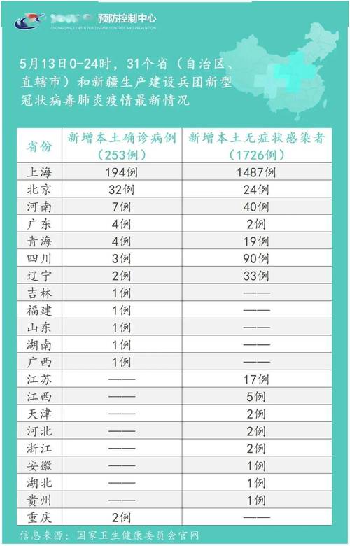 2022疫情还会来吗,疫情还会再来么-第4张图片 2022疫情还会来吗,疫情还会再来么-第4张图片