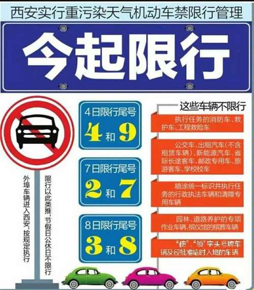 【限行触发吗,限行行驶会怎么样】-第3张图片 【限行触发吗,限行行驶会怎么样】-第3张图片