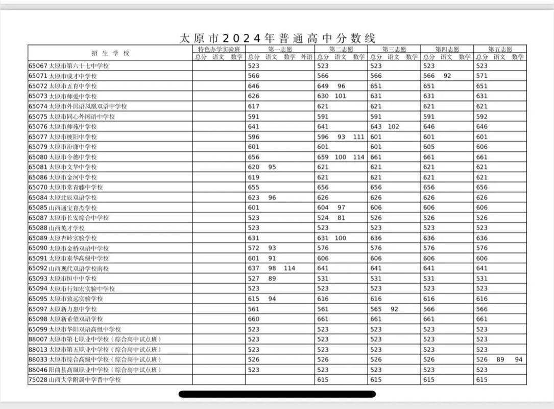 2017太原中考限行-太原中考限行路段-第3张图片 2017太原中考限行-太原中考限行路段-第3张图片