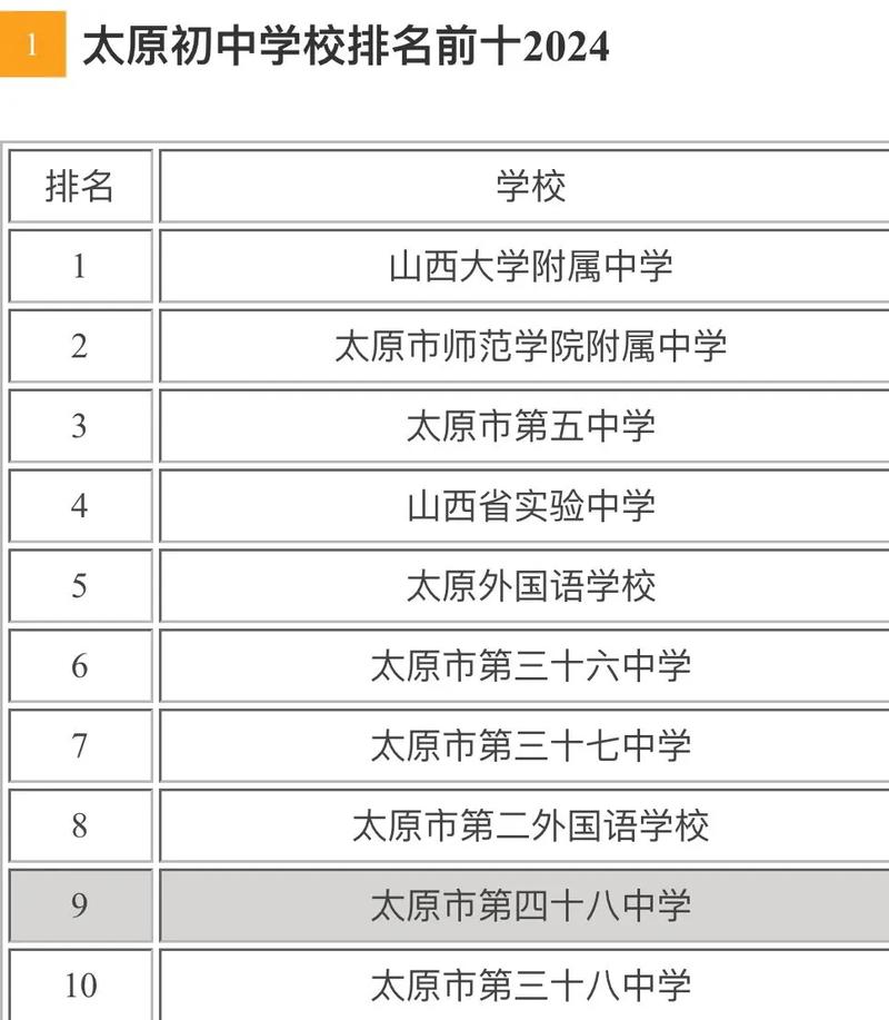 2017太原中考限行-太原中考限行路段-第5张图片 2017太原中考限行-太原中考限行路段-第5张图片