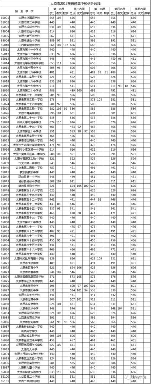 2017太原中考限行-太原中考限行路段-第6张图片 2017太原中考限行-太原中考限行路段-第6张图片