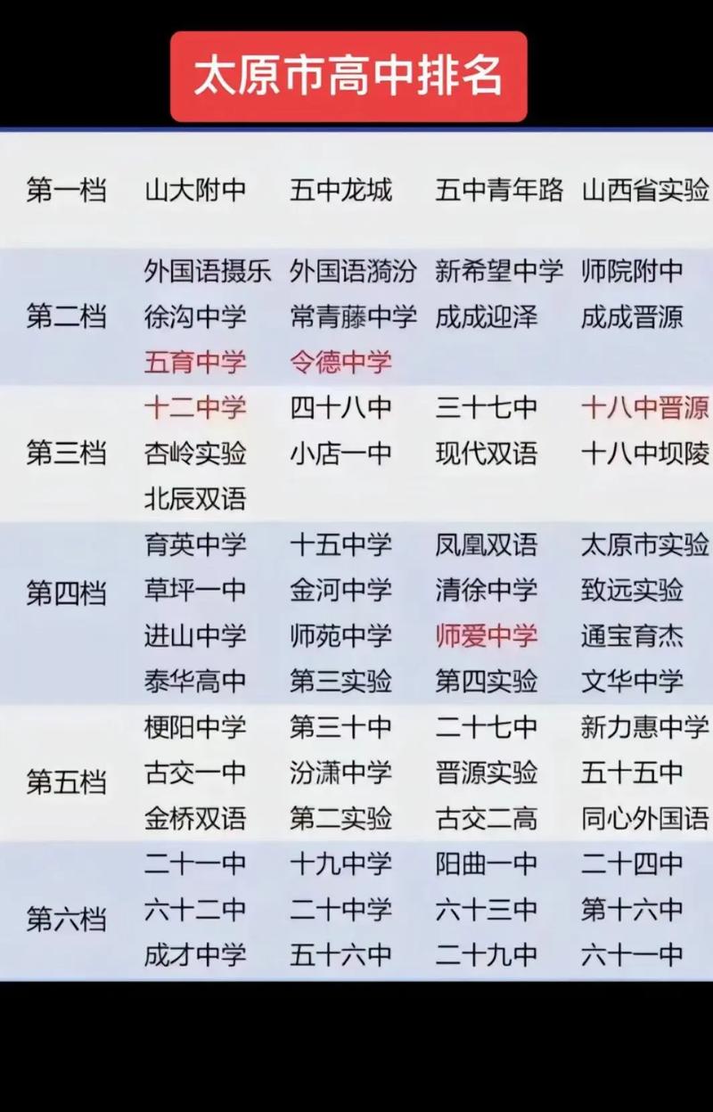 2017太原中考限行-太原中考限行路段-第8张图片 2017太原中考限行-太原中考限行路段-第8张图片