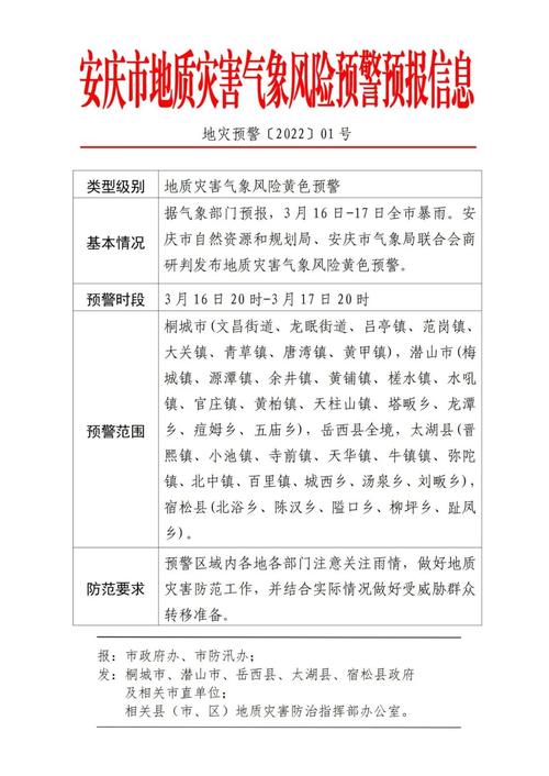 安徽几级疫情-安徽疫情等级划分-第5张图片 安徽几级疫情-安徽疫情等级划分-第5张图片