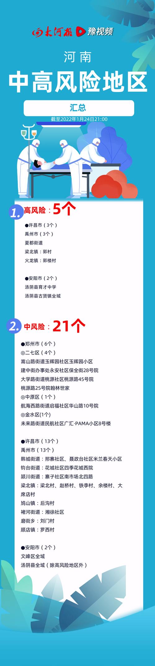 【安阳当日疫情,安阳当日疫情最新消息】-第2张图片 【安阳当日疫情,安阳当日疫情最新消息】-第2张图片