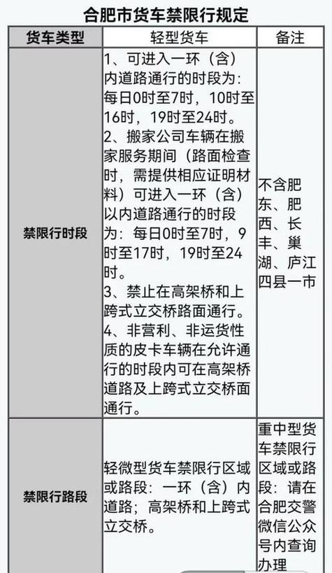 长春市限行-长春市限行规定