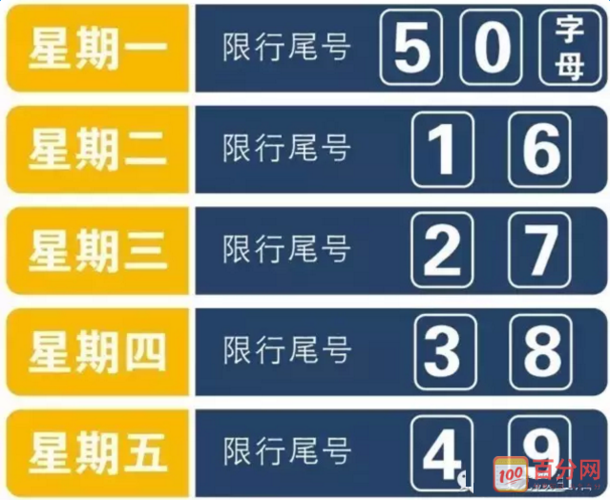大城限行-大城限行今天限什么号-第2张图片 大城限行-大城限行今天限什么号-第2张图片