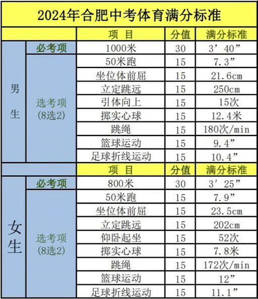 安徽中考疫情，安徽中考发布时间-第2张图片