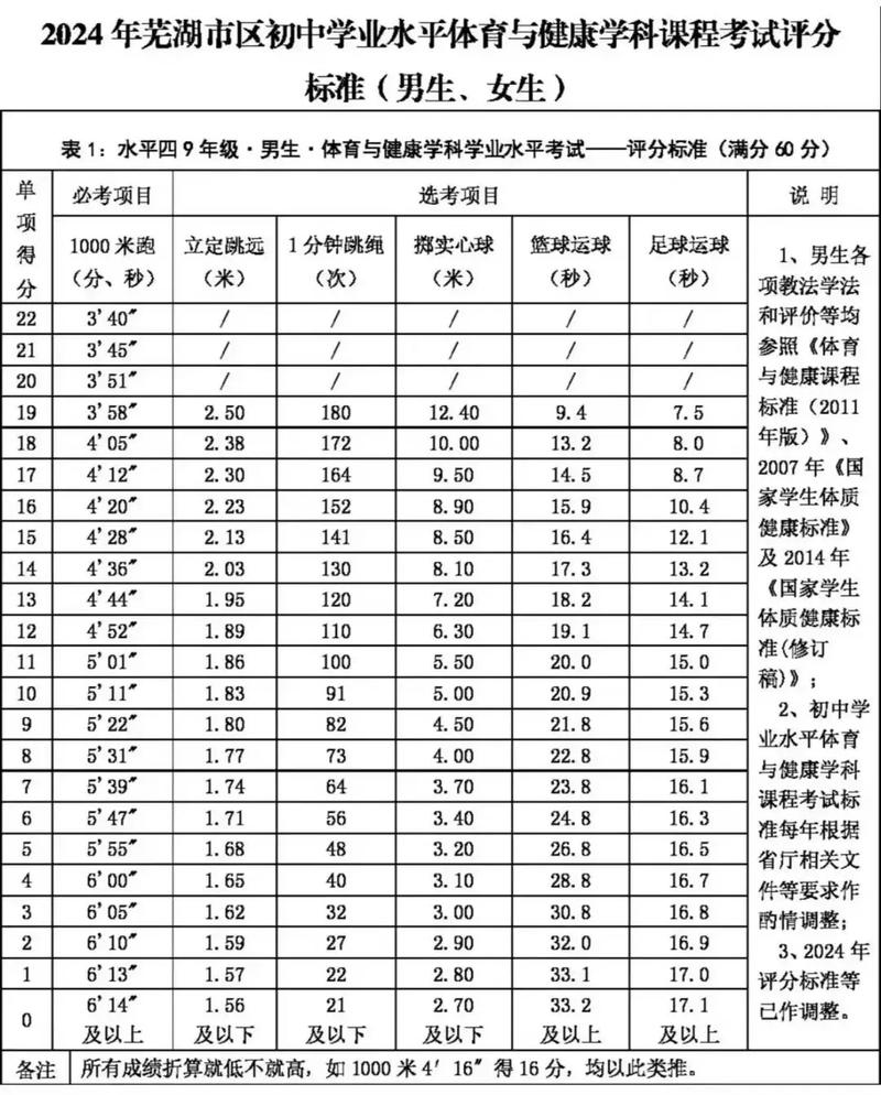 安徽中考疫情，安徽中考发布时间-第3张图片
