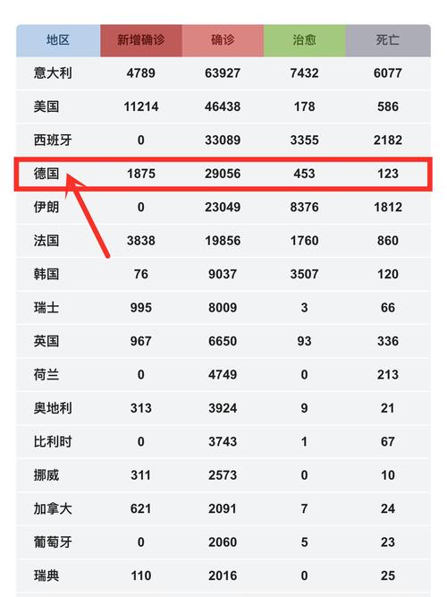 巴西疫情日增(巴西疫情一天增加13万)-第5张图片 巴西疫情日增(巴西疫情一天增加13万)-第5张图片