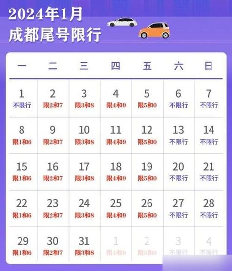 今曰限行/今曰限行几和几