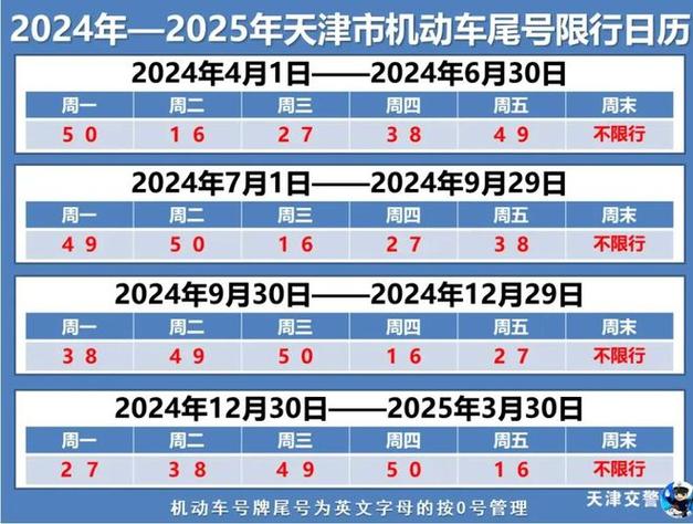 天津今天哪里限行(天津今天哪里限行了)-第6张图片 天津今天哪里限行(天津今天哪里限行了)-第6张图片