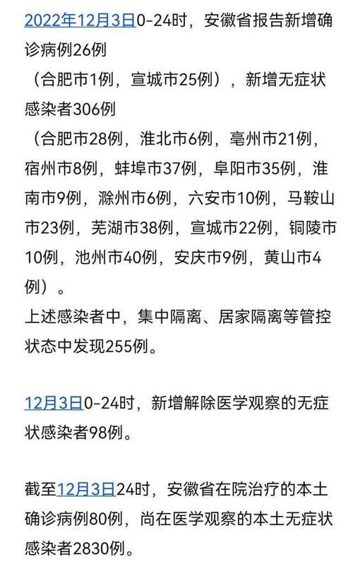 安庆四例疫情-安庆最新新冠疫情通报-第3张图片 安庆四例疫情-安庆最新新冠疫情通报-第3张图片