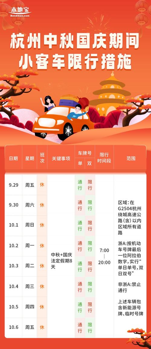 十一杭州限行,十一杭州限行时间和范围-第2张图片 十一杭州限行,十一杭州限行时间和范围-第2张图片