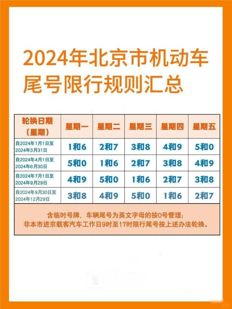 小客车限行,小客车限行时间2025年最新-第5张图片 小客车限行,小客车限行时间2025年最新-第5张图片