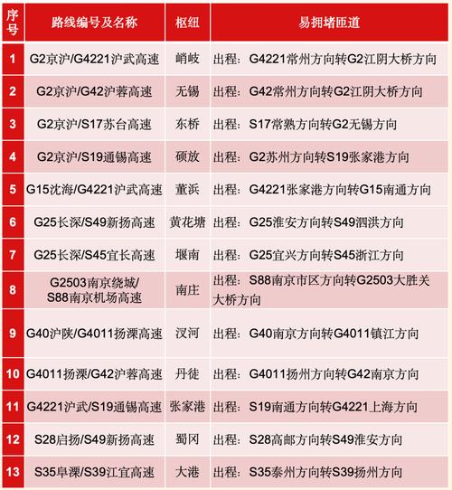 江苏高速危险品限行/江苏高速危险品限行吗-第5张图片 江苏高速危险品限行/江苏高速危险品限行吗-第5张图片