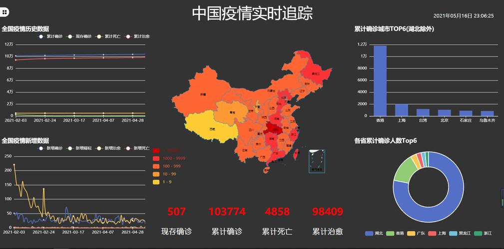 大疫情网官方网站,疫情最新情况大数据-第3张图片 大疫情网官方网站,疫情最新情况大数据-第3张图片